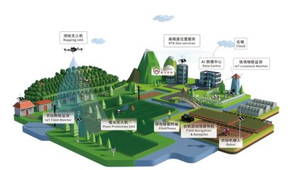 德清攜手聯合國地理信息盛會，極飛地理借“一帶一路”拓展全球測繪新藍圖